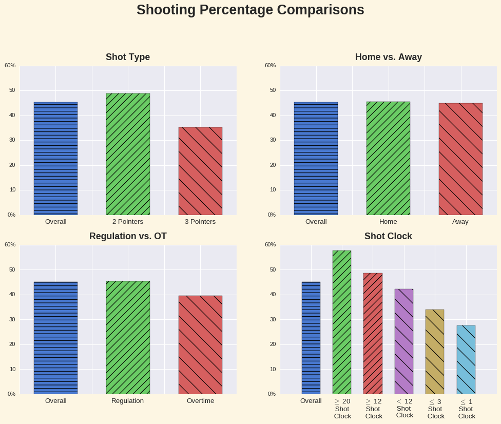 Shooting_Percentage_Graphs